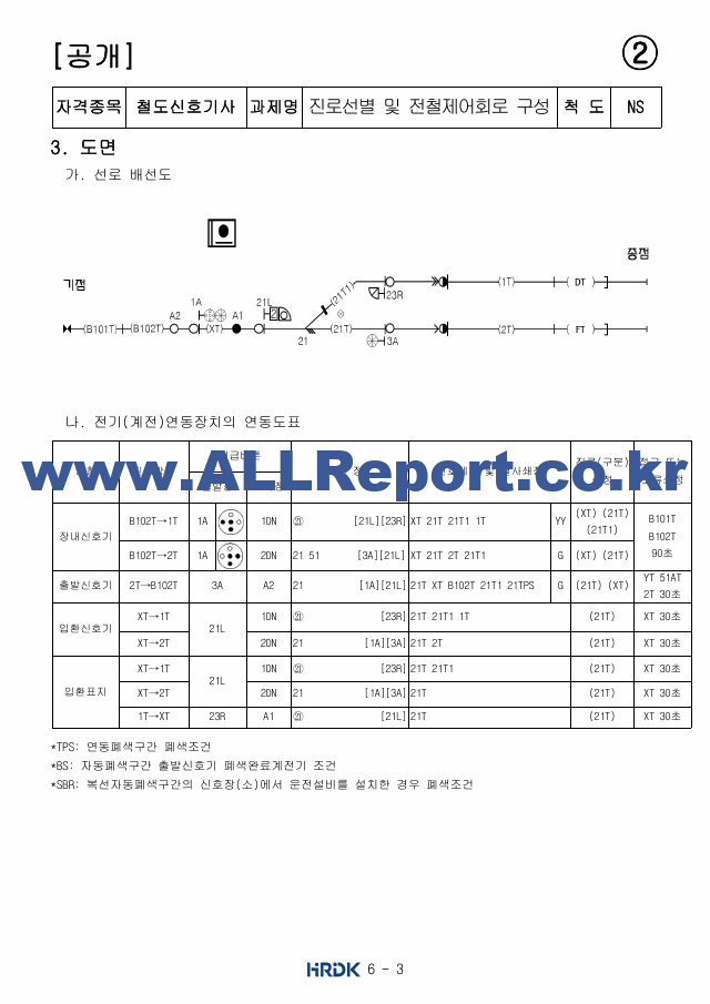 [철도신호기사 공개문제] 철도신호기사 문제2.pdf